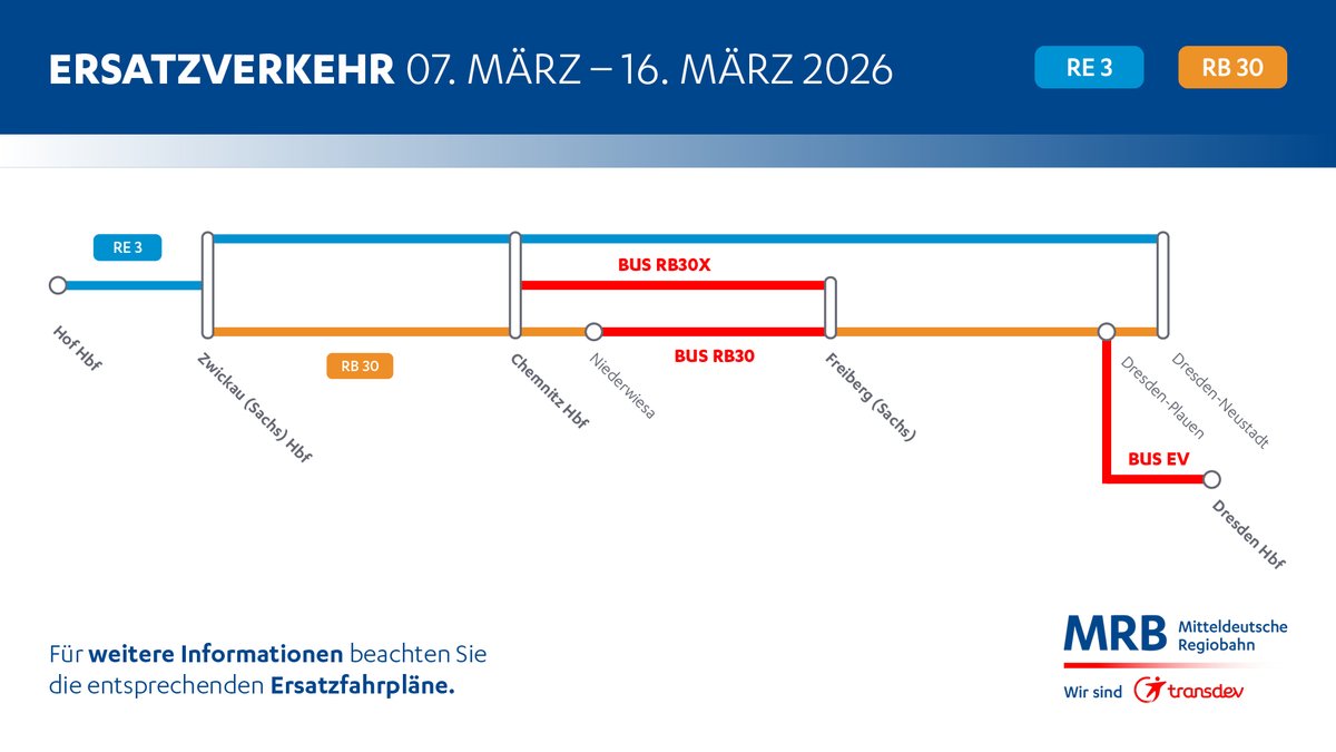 Grafik Ersatzverkehr RE 3 und RB 30