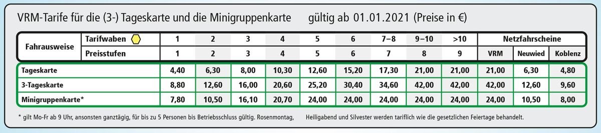 Preistabelle für Freizeit-Tickets