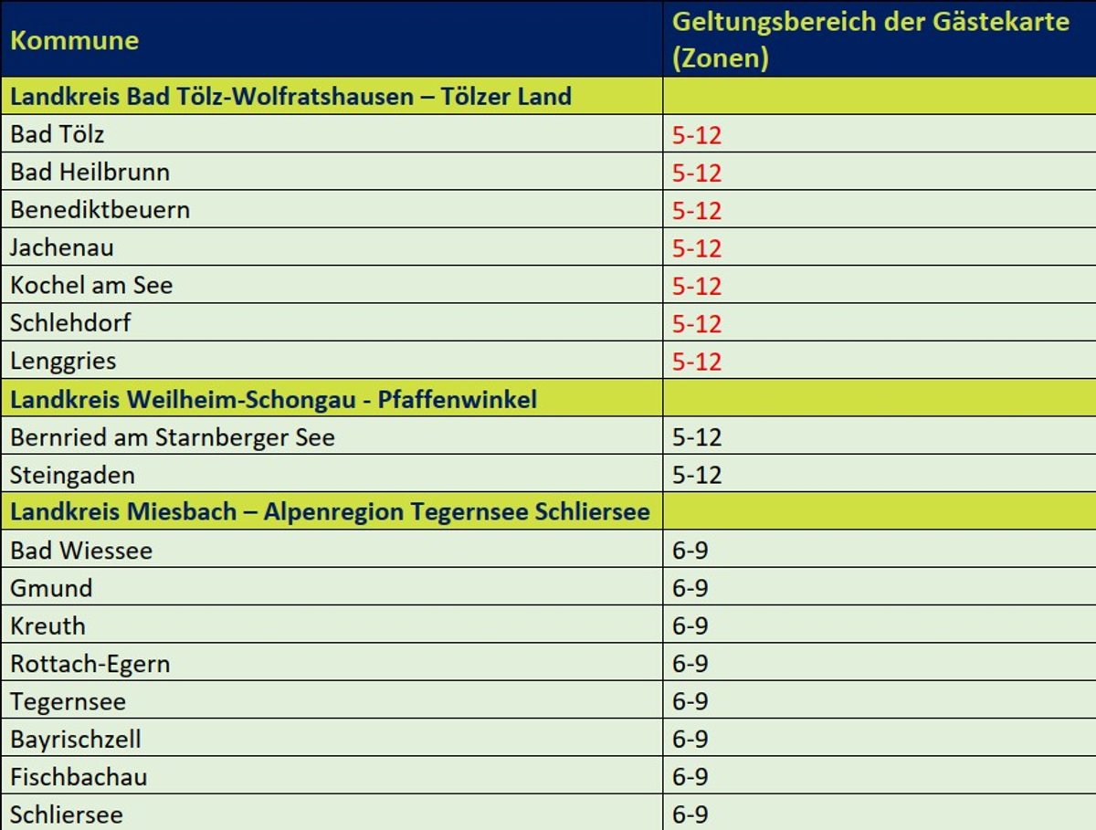 Überblick Gültigkeit von MVV-Gästekaren