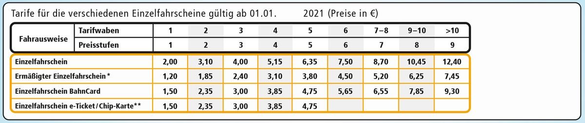 Preistabelle für Einzelfahrscheine