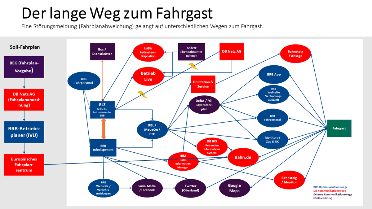 Schaubild