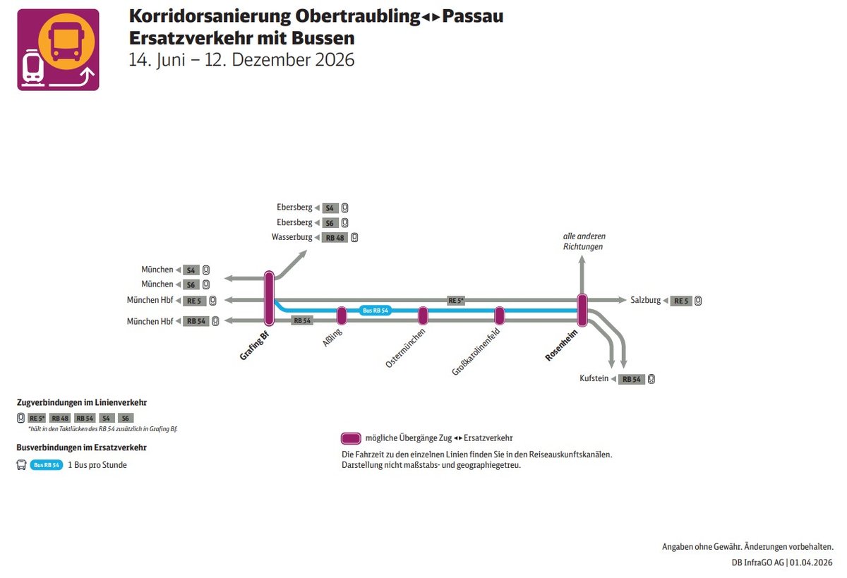 Korridorsaniuerng Obertraubling