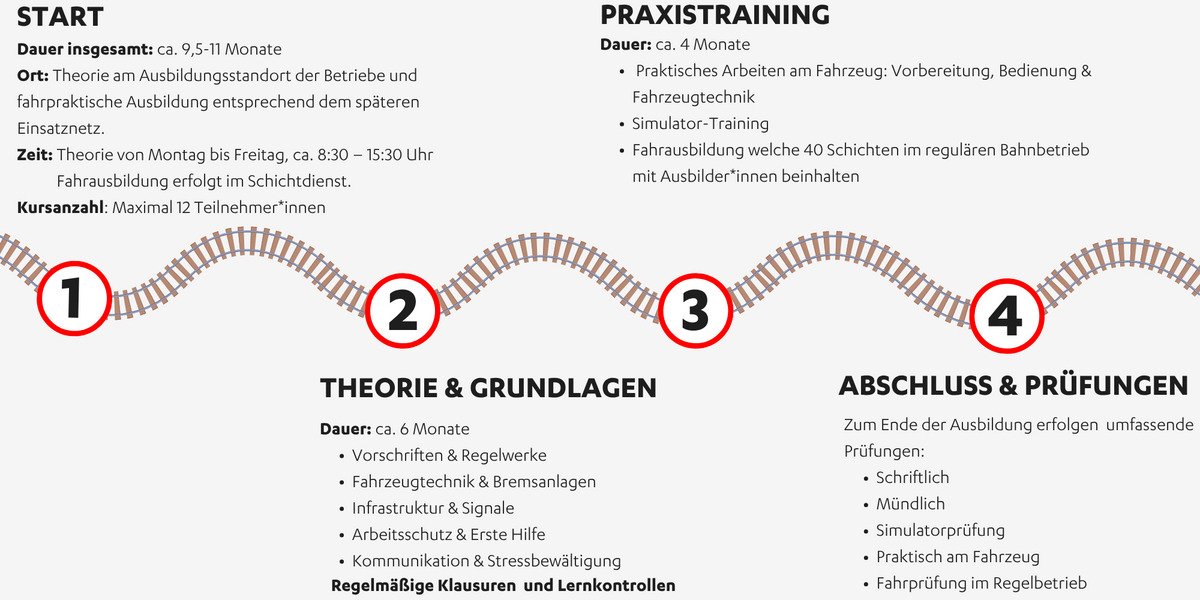 Ausbildungsfahrplan