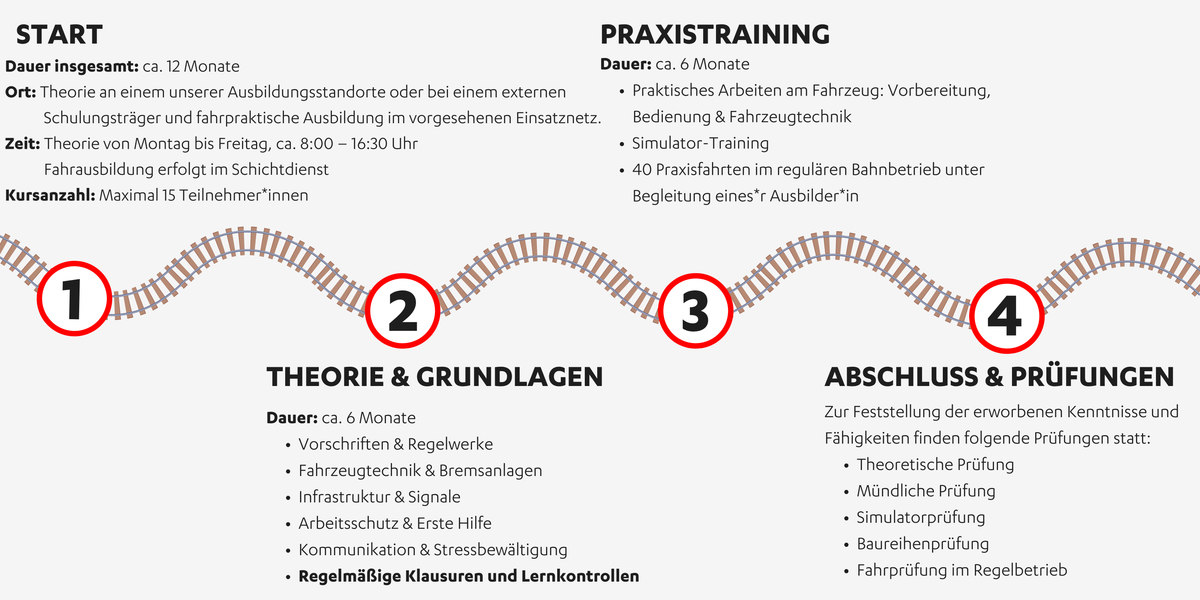 roadmap