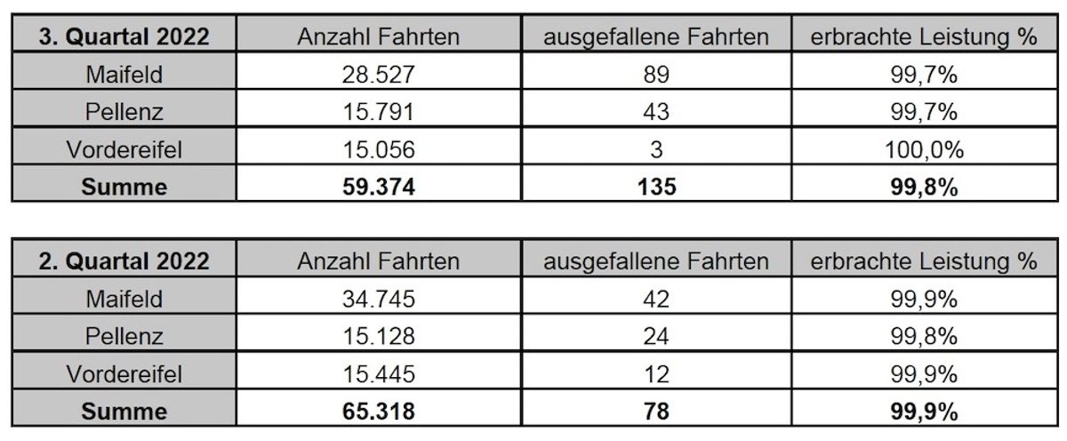 VMR - Statistik