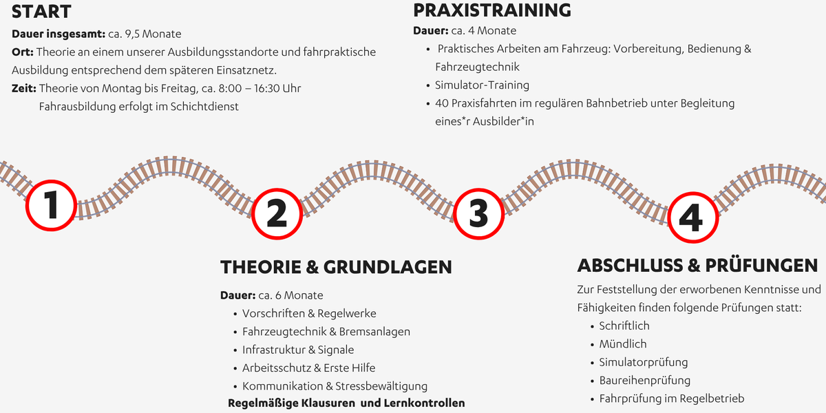 Ausbildungsfahrplan für Tf bei der NordWestBahn