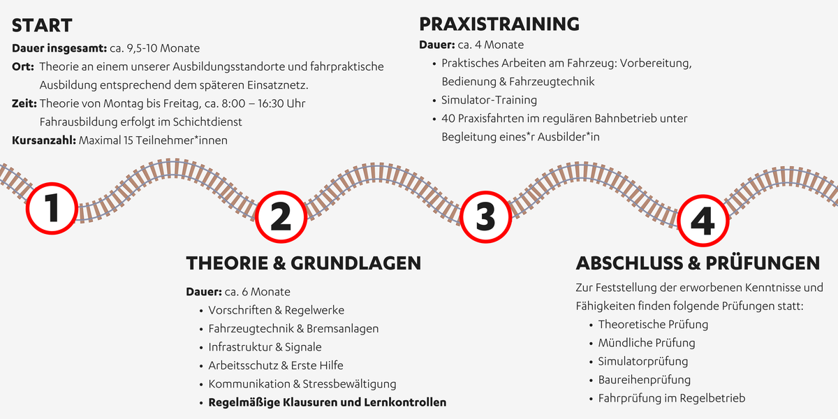 roadmap