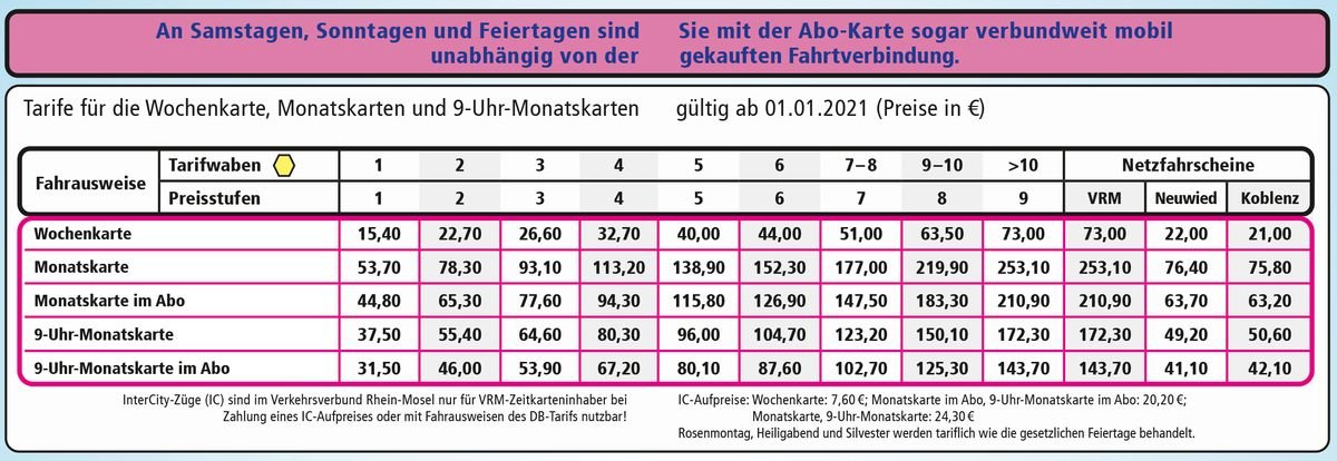 Preistabelle Zeittickets