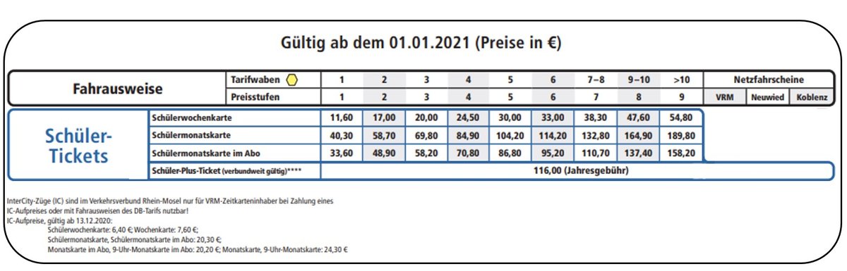 Preistabelle für Schülerfahrkarten 