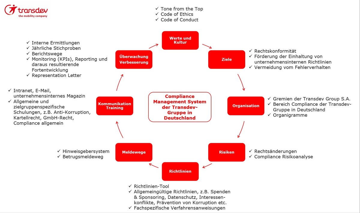 Compliance-Management-System