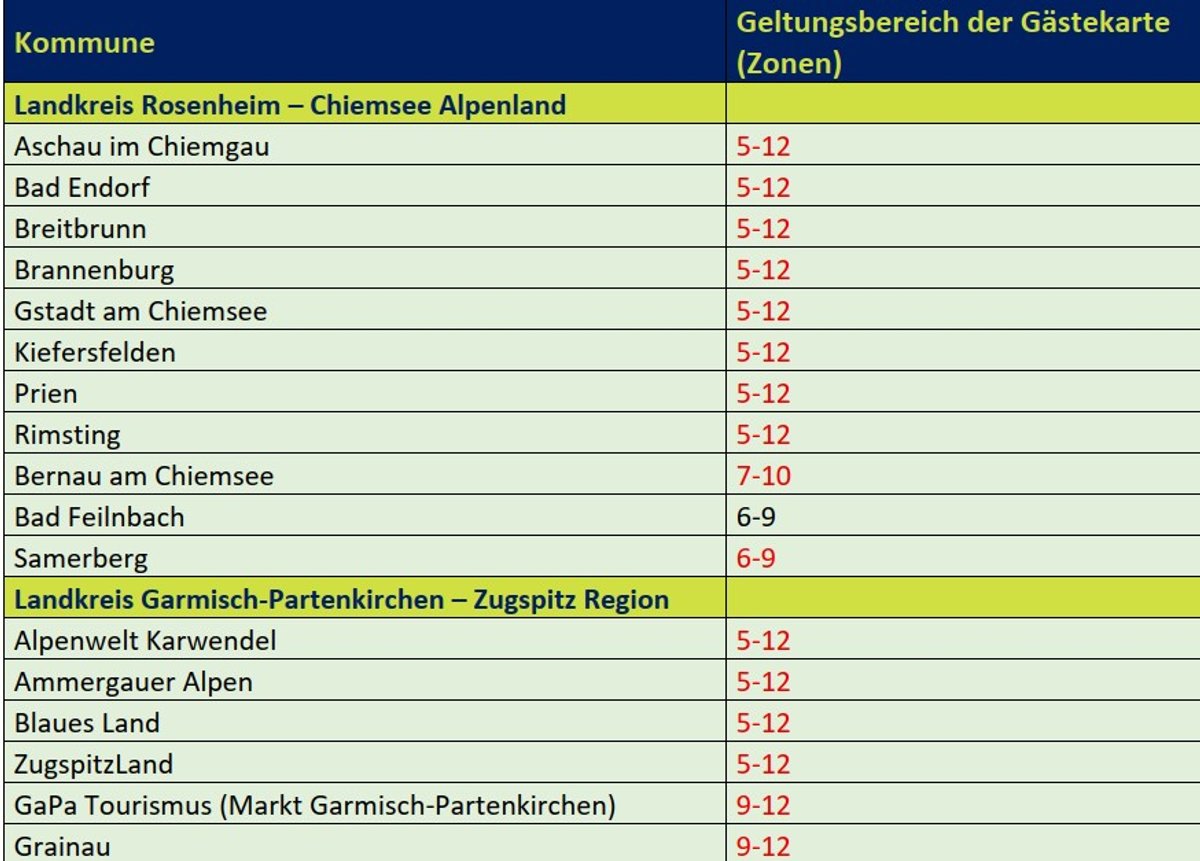 Überblick Gültigkeit von MVV-Gästekarten